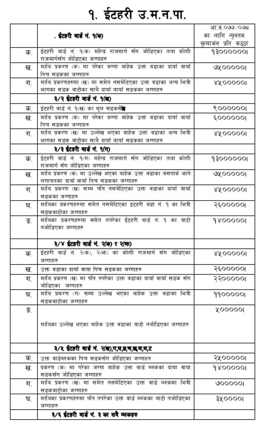 list of land price.