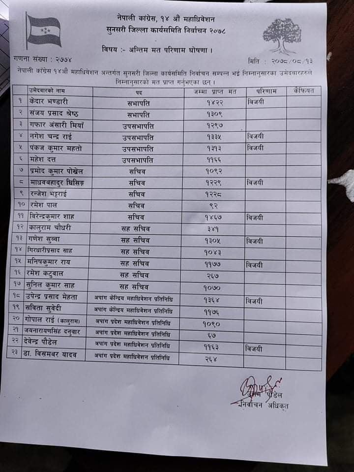 list