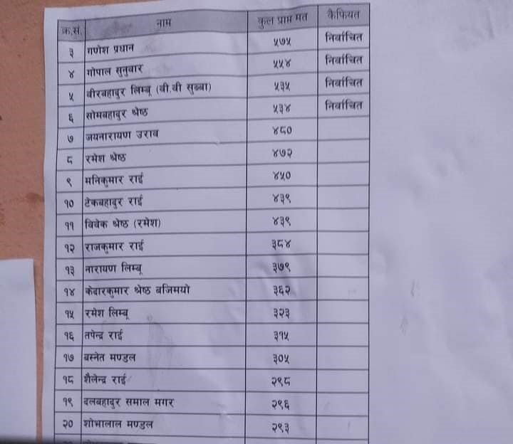 janajati