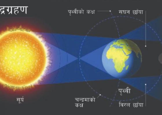 भोलि खण्डग्रास चन्द्रग्रहण